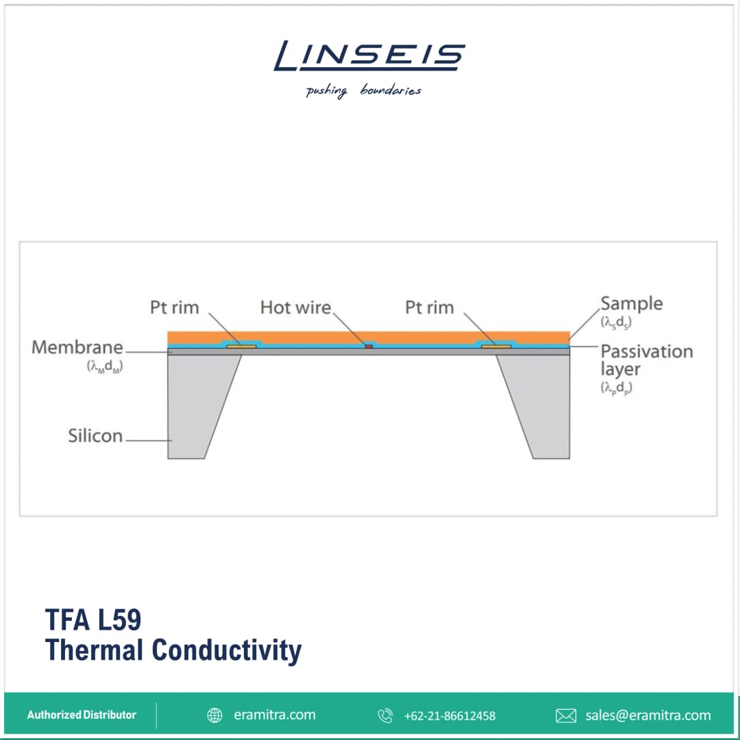 TFA L59