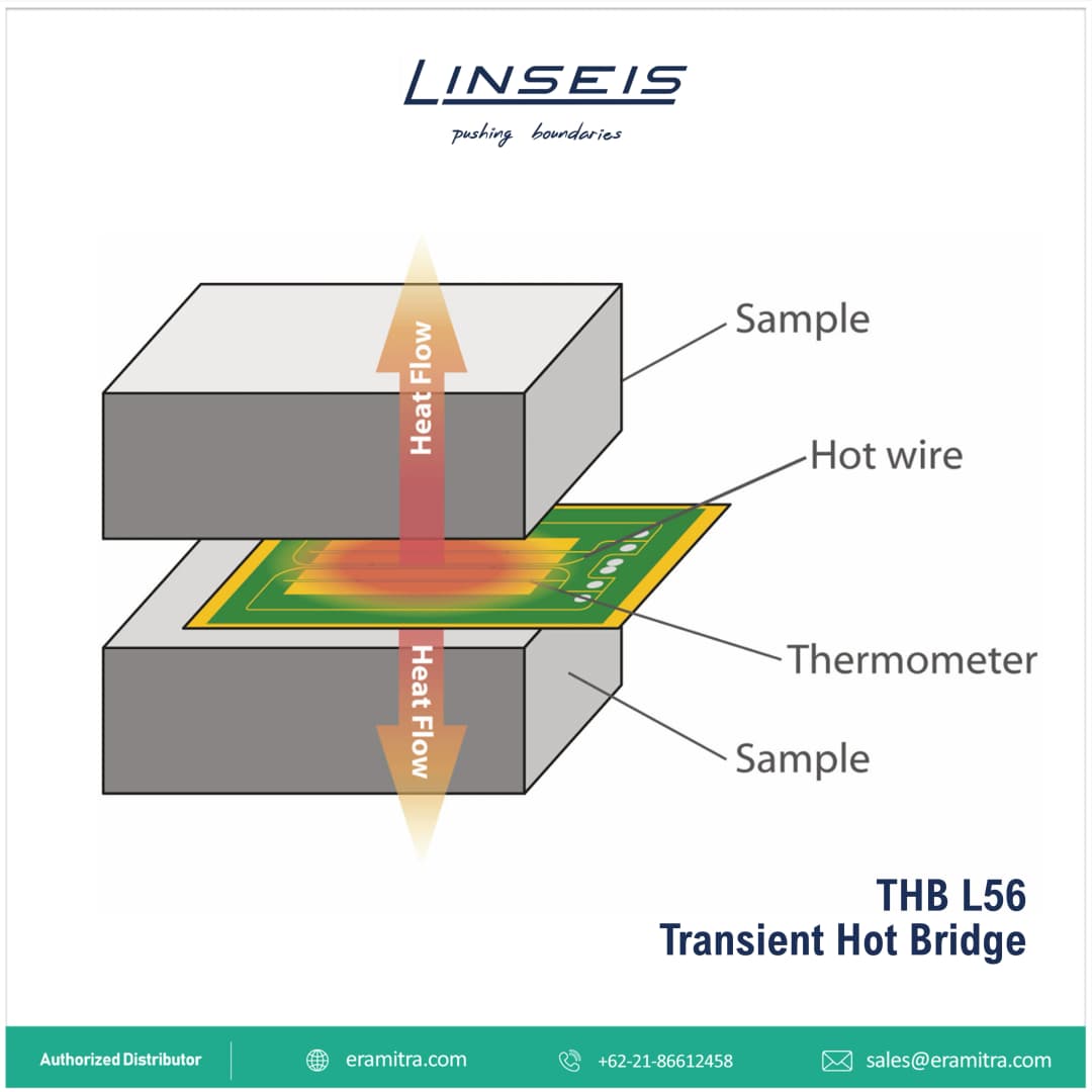 THB L56