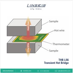 THB L56