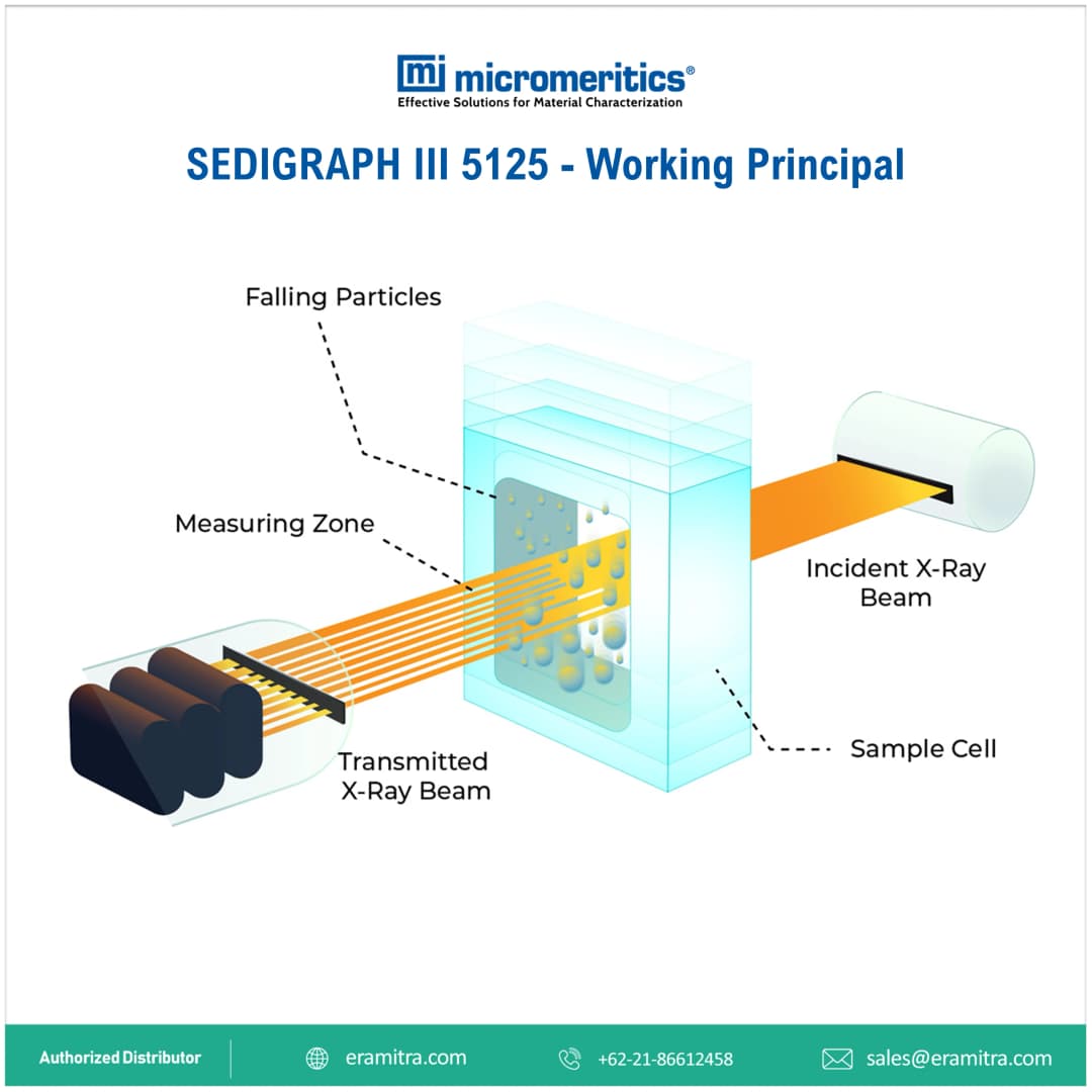 SediGraph - 5125