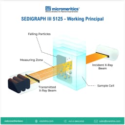 SediGraph - 5125