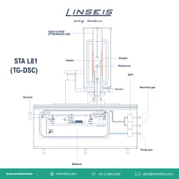 STA L81 - TG-DSC