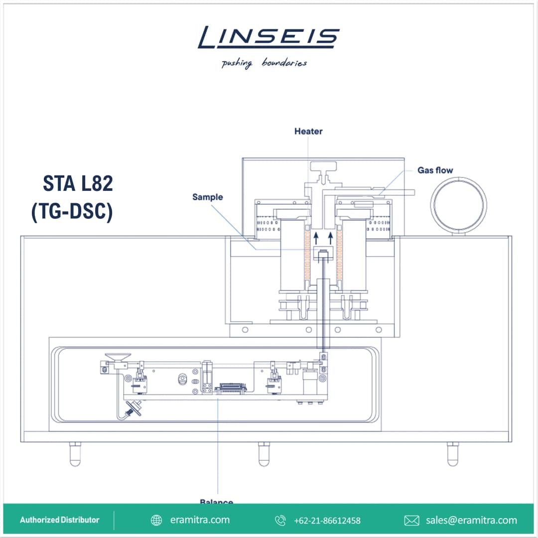 STA L82 - TG-DSC