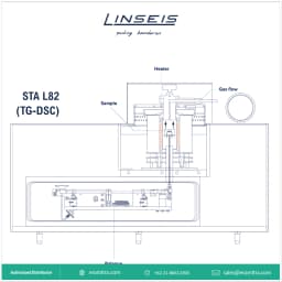 STA L82 - TG-DSC