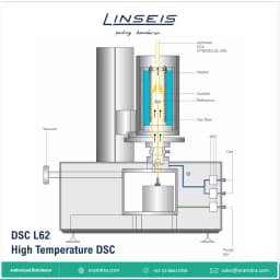 HDSC L62 - High Temperature