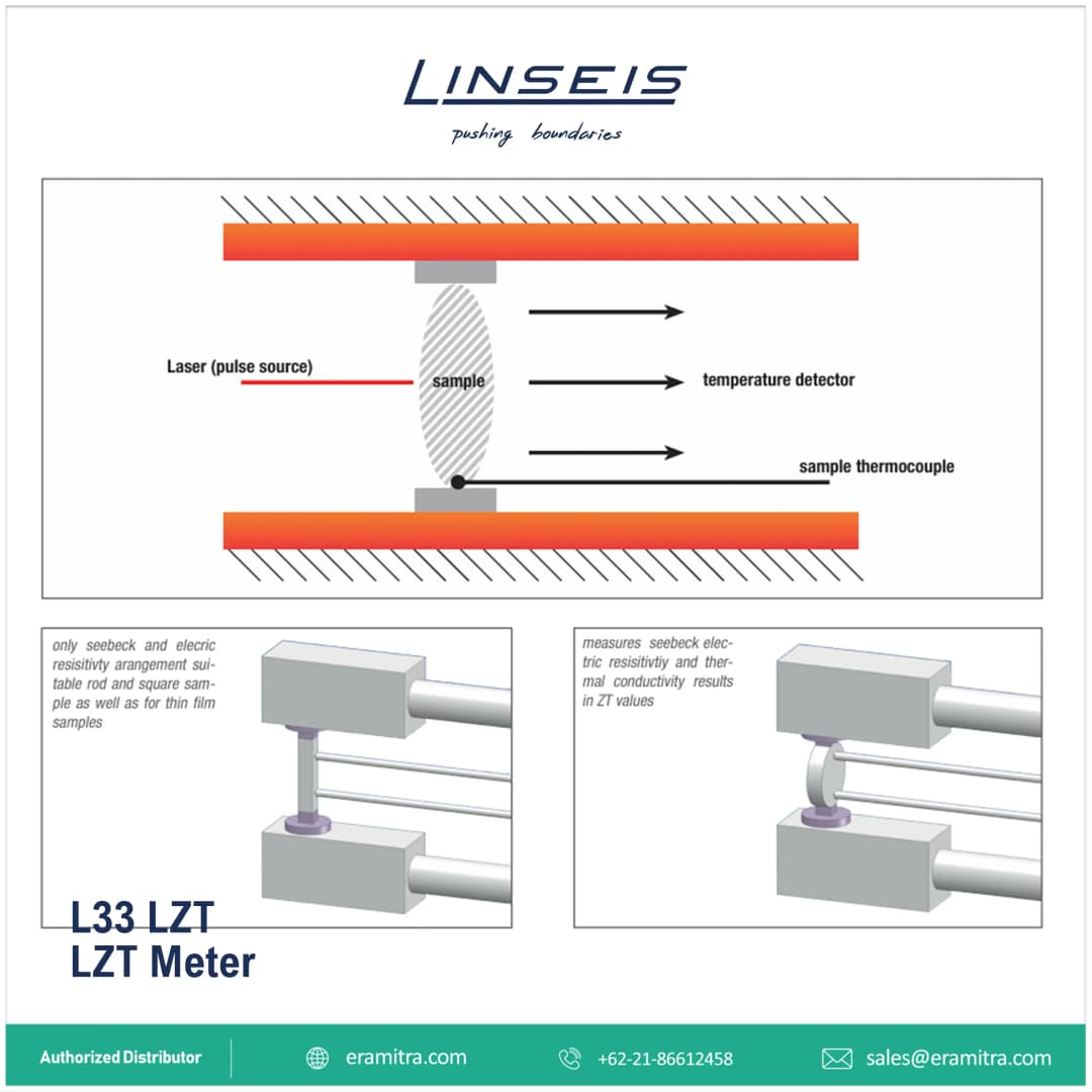 LZT - L33 