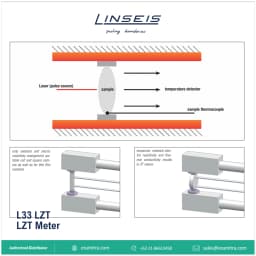 LZT - L33 
