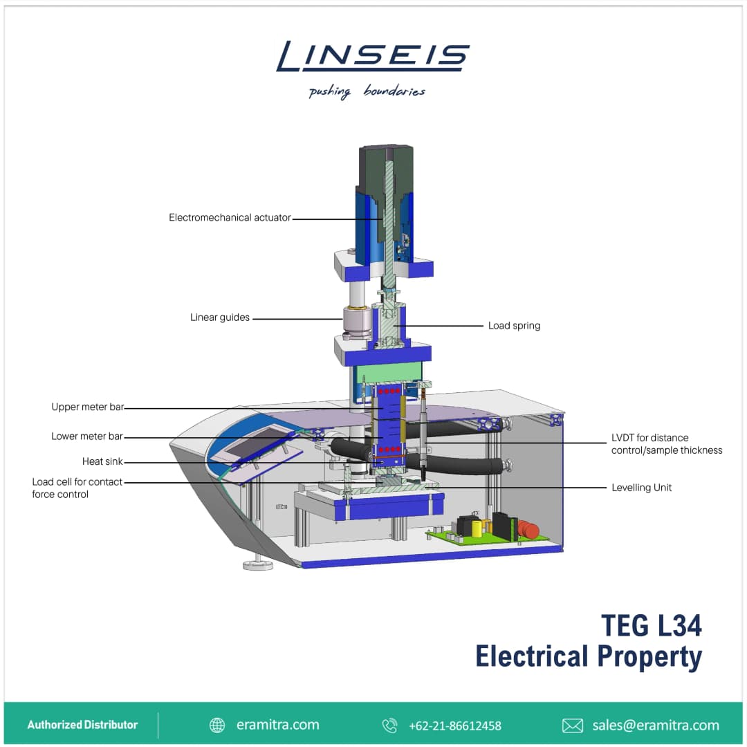 TEG Tester - L34