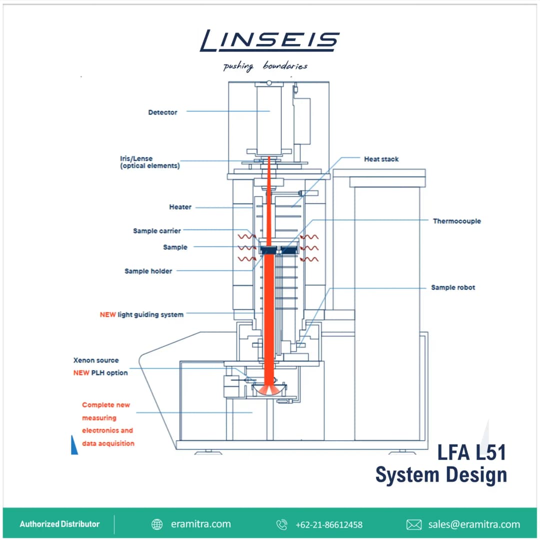 LFA L51