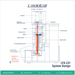 LFA L51