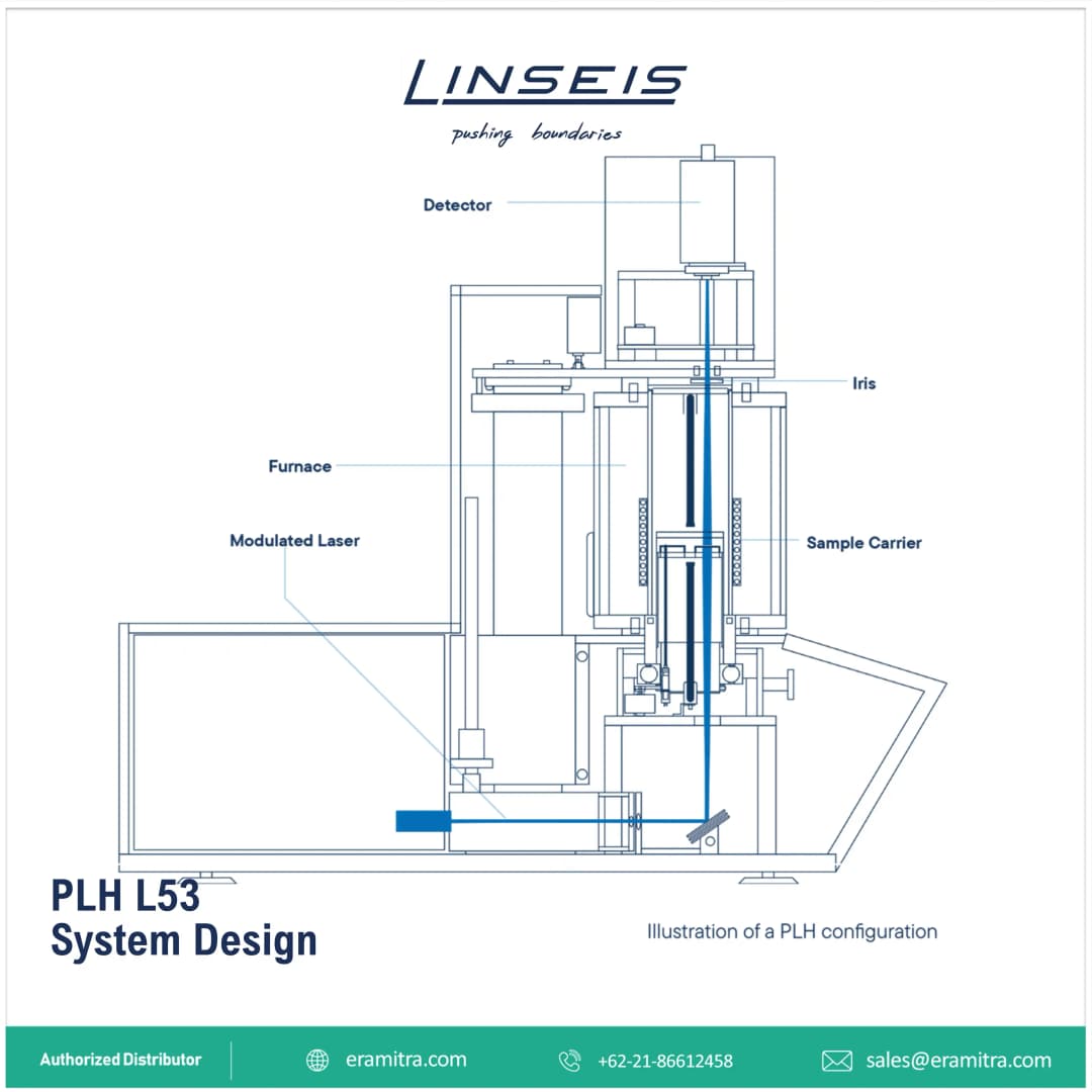 PLH L53