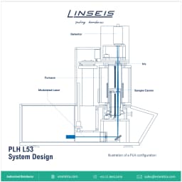 PLH L53