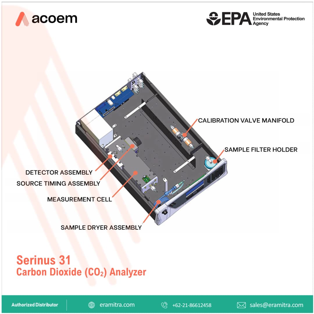 Serinus 31 - CO2