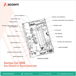 Serinus Cal 3000