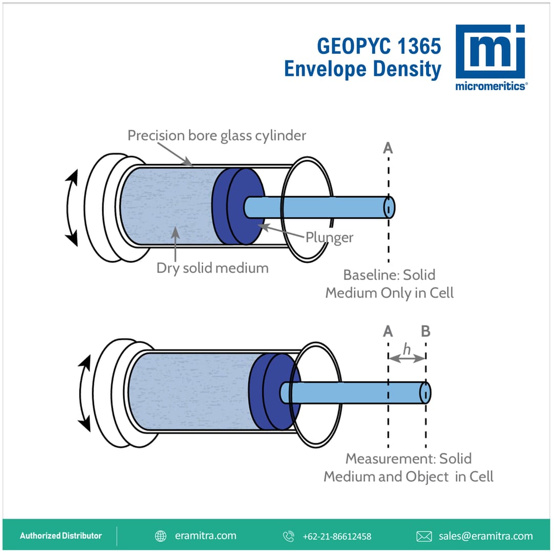 GeoPyc 1365