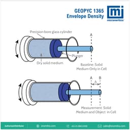 GeoPyc 1365