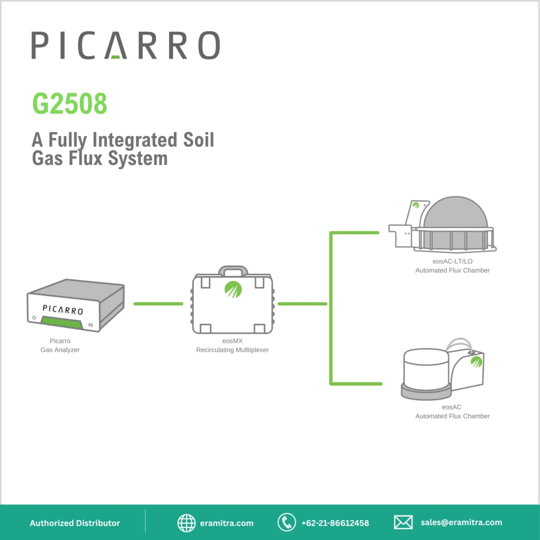 G2508 Soil Flux