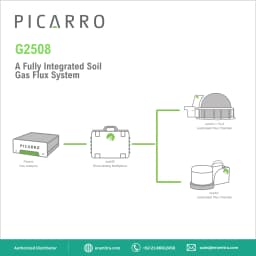 G2508 Soil Flux