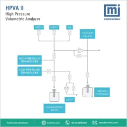 HPVA II